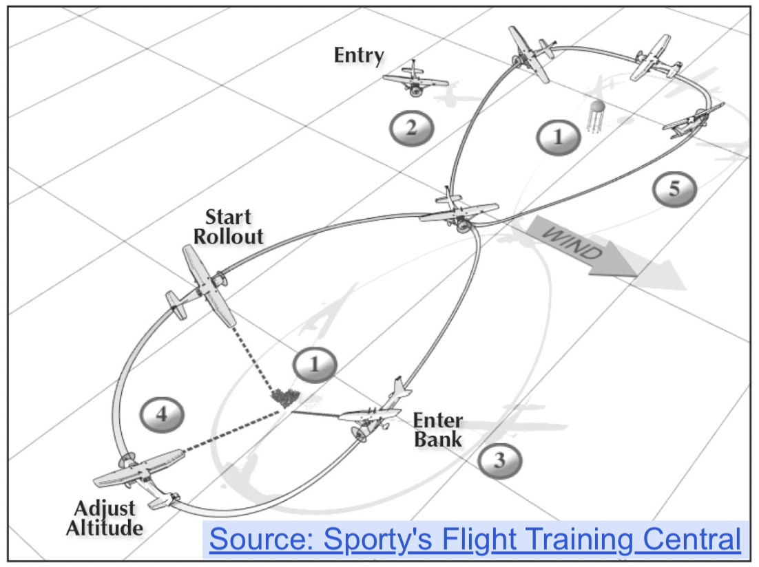 Eights on Pylons in CloudAhoy (commercial maneuver) | All Things CloudAhoy